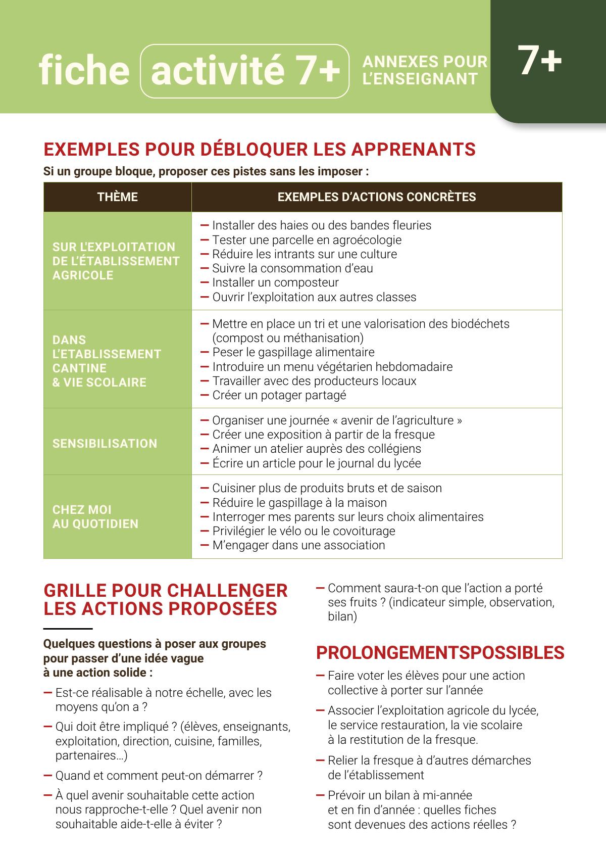 Page 1 de « Fiches actions apprenants »